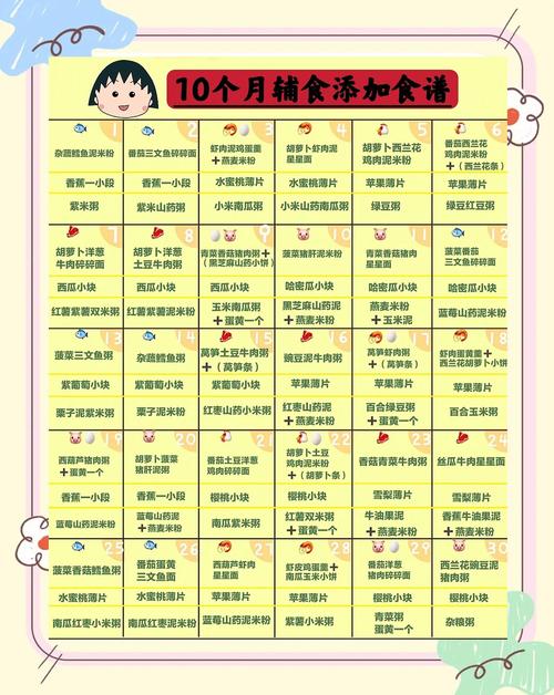 青海代生咨询机构:宝宝10个月辅食