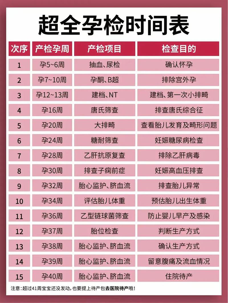 青海代生中心:孕妇生化检查是什么
